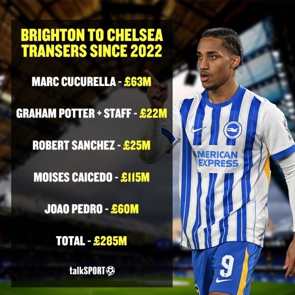 Repeated customers 🤑Chelsea spent about 285 million in recent years to buy 1 coach + 4 strong players from the Seagull Store